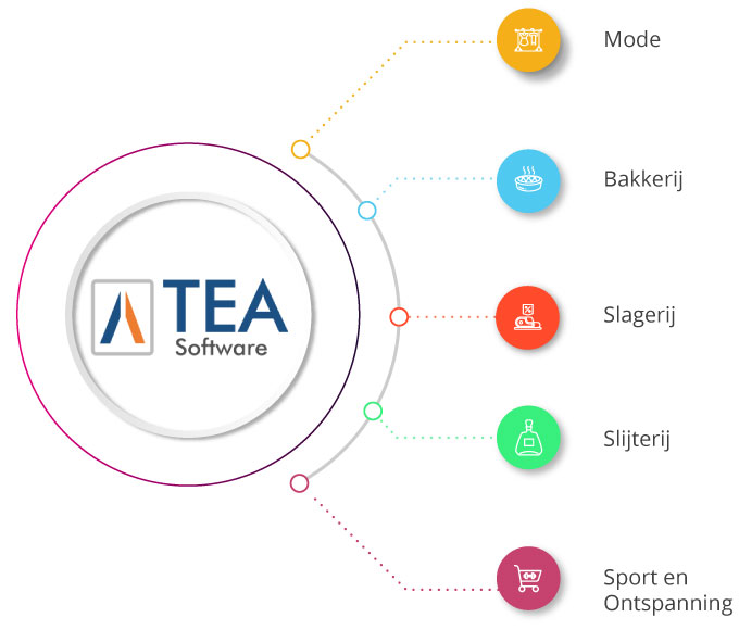 tea software retail pos shop module