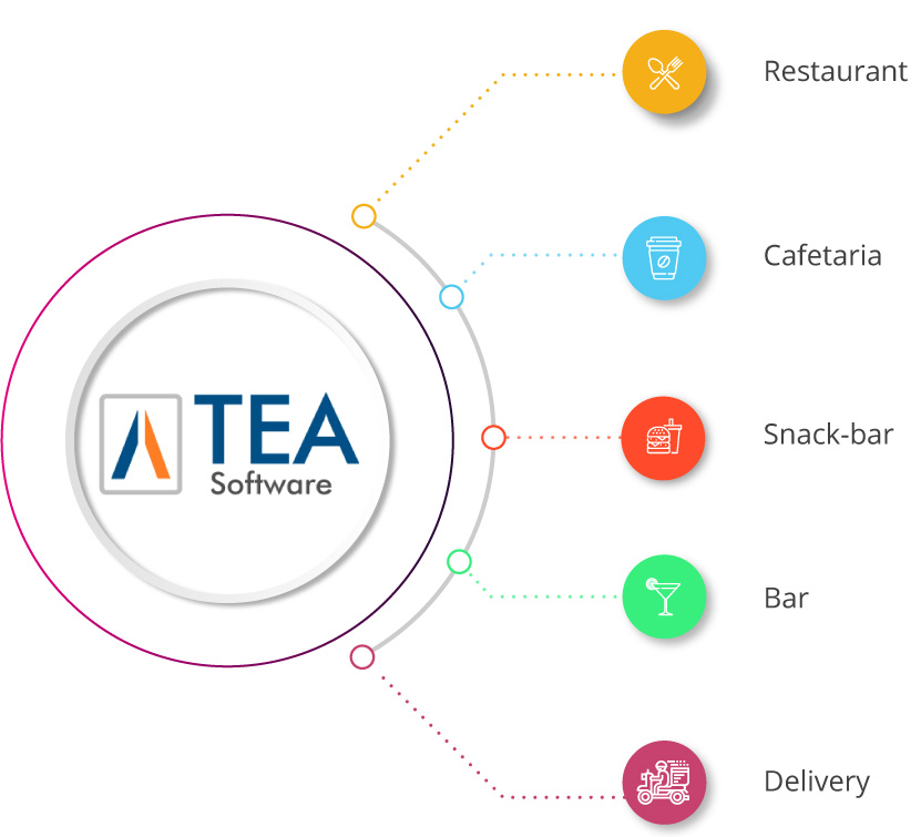 tea software retail software pos horeca module